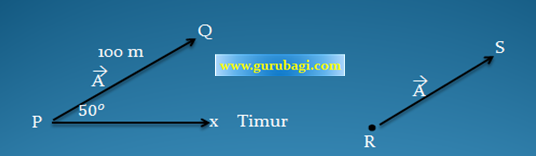Besaran Vektor : Pengertian dan Cara Menetukan Gambarnya