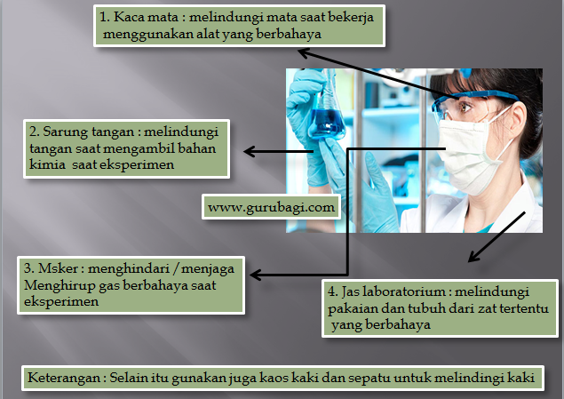 Keselamatan Kerja di Laboratorium dan Penjelasannya