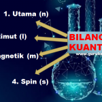 Bilangan Kuantum : Pengertian, Jenis, Beserta Penjelasannya