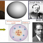 Kenali Model Atom dan Perkembangannya