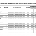 Formasi Kebutuhan PPPK JF Guru di Provinsi Jawa Tengah Tahun 2023