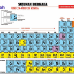 Logam Alkali Tanah : karakteristik dan Kegunaanya