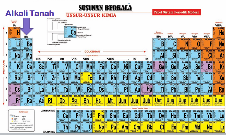 Logam Alkali Tanah : karakteristik dan Kegunaanya