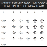 Pengertian Ikatan Kovalen Contoh dan Jenisnya