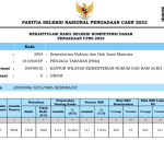 Pengumuman Hasil SKD CPNS KemenkumHAM 2023