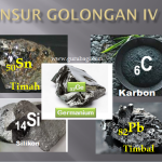 Kenali Unsur-Unsur Golongan IVA Sifat dan Kegunaanya