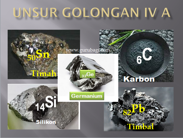 Kenali Unsur-Unsur Golongan IVA Sifat dan Kegunaanya