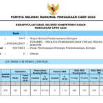 Pengumuman Hasil SKD CPNS KPK 2023