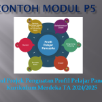 Kumpulan Contoh Modul Projek Profil P5 TA 2024/2025