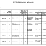 Informasi Daftar Tenaga Non ASN Kemenag di Database BKN untuk Pemutakhiran Data 2024