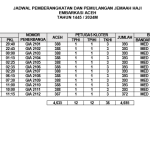 Informasi Jadwal Pemberangkatan dan Pemulangan Jemaah Haji Indonesia 1445 H/2024 M 