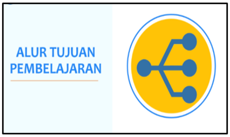 Contoh Alur Tujuan Pembelajaran (ATP) Tahun Ajaran 2024/2025