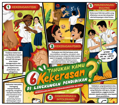 Poster Pencegahan Kekerasan pada SMP