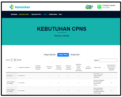 Rincian Formasi CPNS Kementerian Kesehatan (Kemenkes) 2024