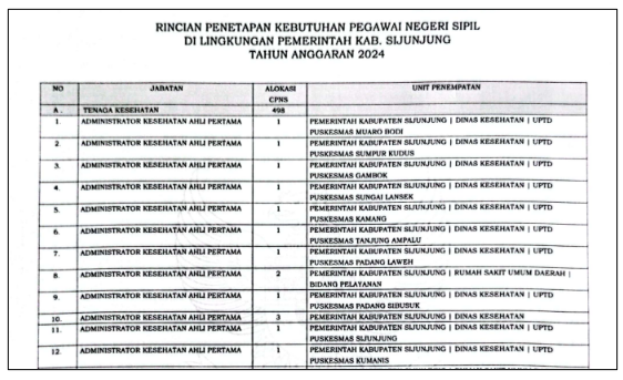 Rincian Formasi CPNS Kabupaten Sijunjung Tahun 2024