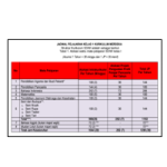 Jadwal Pelajaran Kurikulum Merdeka SD