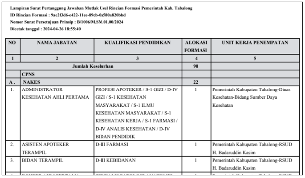 Rincian Formasi CPNS dan PPPK Kabupaten Tabalong Tahun 2024