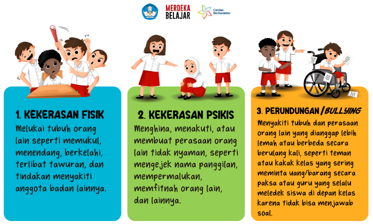 Poster Pencegahan Kekerasan pada SD