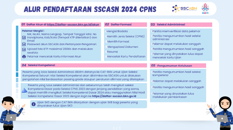 Alur Pendaftaran CASN Tahun 2024