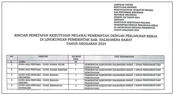 Formasi PPPK di Kabupaten Halmahera Barat Tahun Anggaran 2024