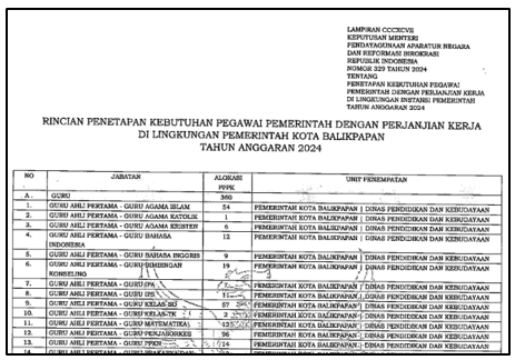 Rincian Formasi PPPK di Kota Balik Papan Tahun 2024