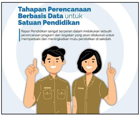 3 Tahapan Penerapan Perencanaan Berbasis Data (PBD) Dikdasmen