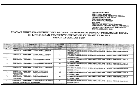 Rincian Formasi PPPK di Provinsi Kalimantan Barat Tahun 2024