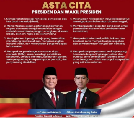 Asta Cita Pemerintah, Bersama Indonesia Maju Menuju Indonesia Emas 2045